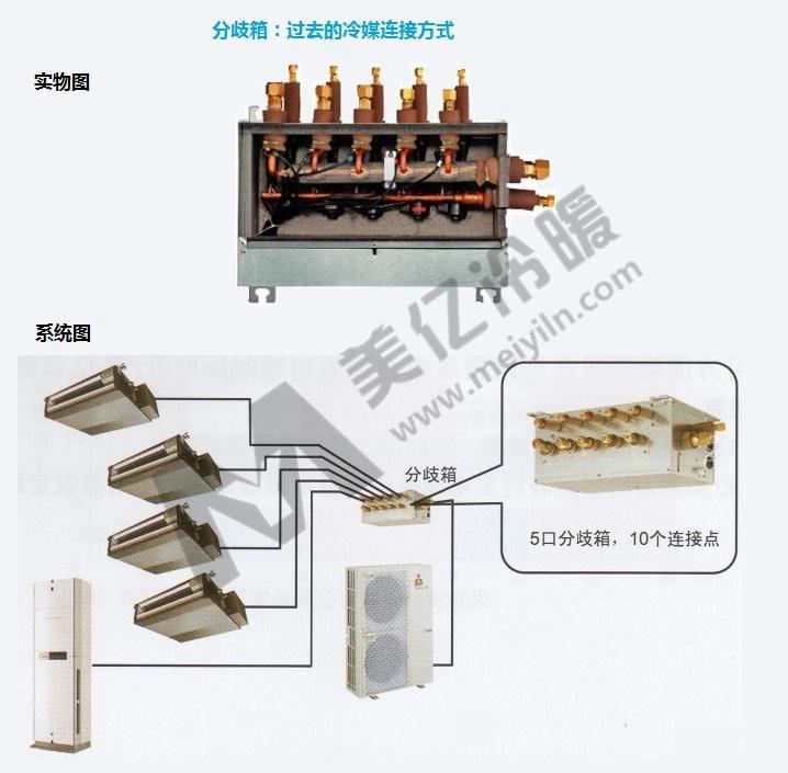 分歧箱：過去的冷媒連接方式