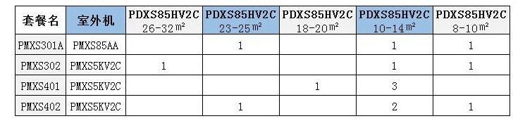 無錫大金中央空調-PMX系列4種固定組合