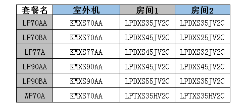 無錫大金中央空調-LP系列套餐形式