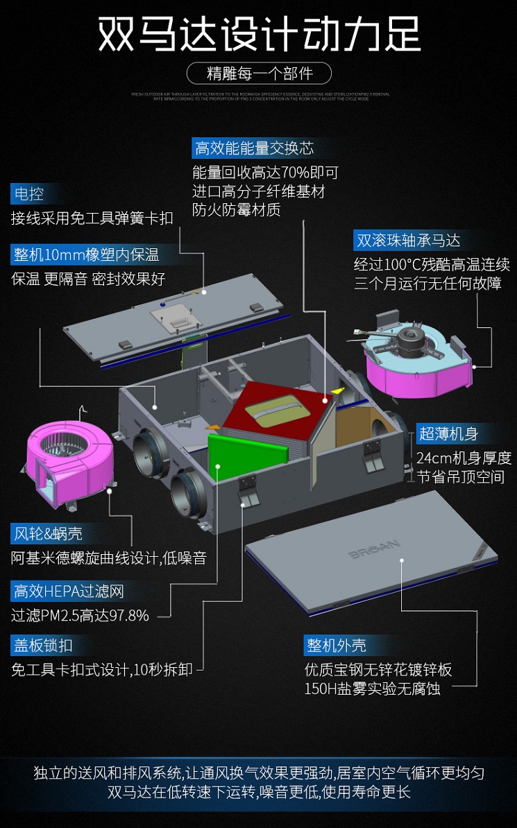 百朗新風 雙馬達設計動力足 新風系統 品牌新風