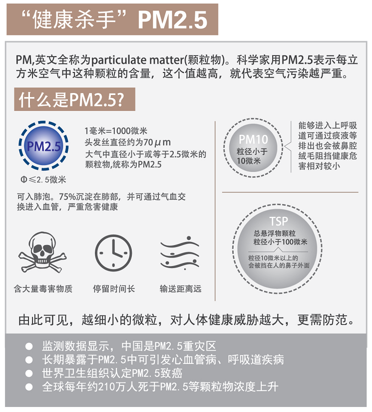 健康殺手PM2.5 什么是PM2.5 PM2.5的危害 美國百朗新風系統