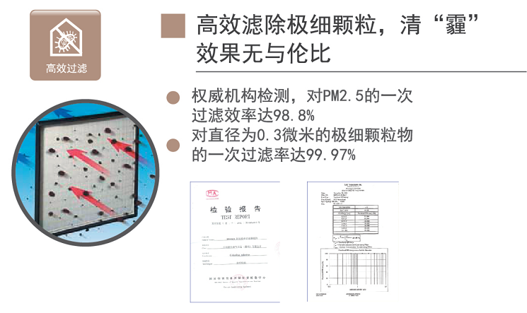 高效濾除極細顆粒 百朗新風系統 別墅新風