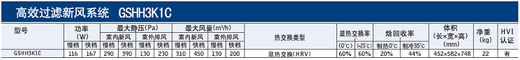 百朗HEPA系列新風基礎參數