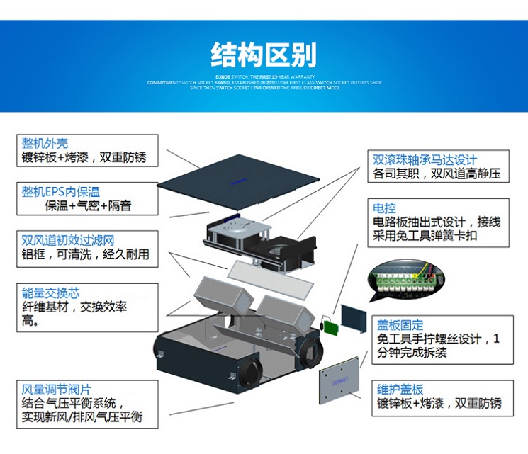 百朗新風結構區別 品牌新風處理凈化