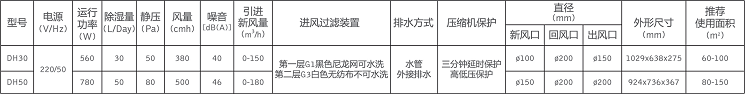 百朗DH系列新風除濕機基礎參數