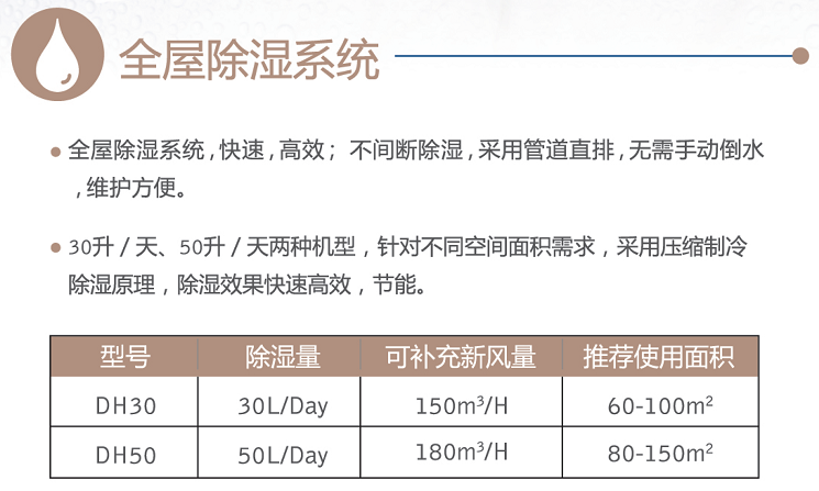 百朗全屋除濕系統 除濕新風