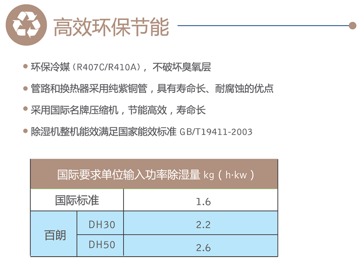 中央除濕高效節能 百朗除濕機