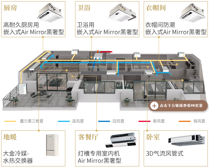 大金兩聯供系統 一份電力 三份溫暖 空氣源熱泵采暖