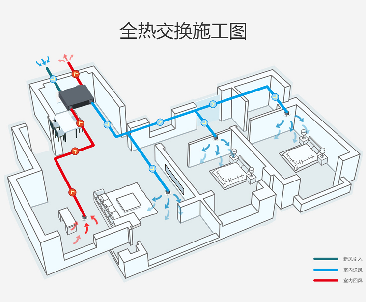 艾爾文新風系統-全熱交換施工圖