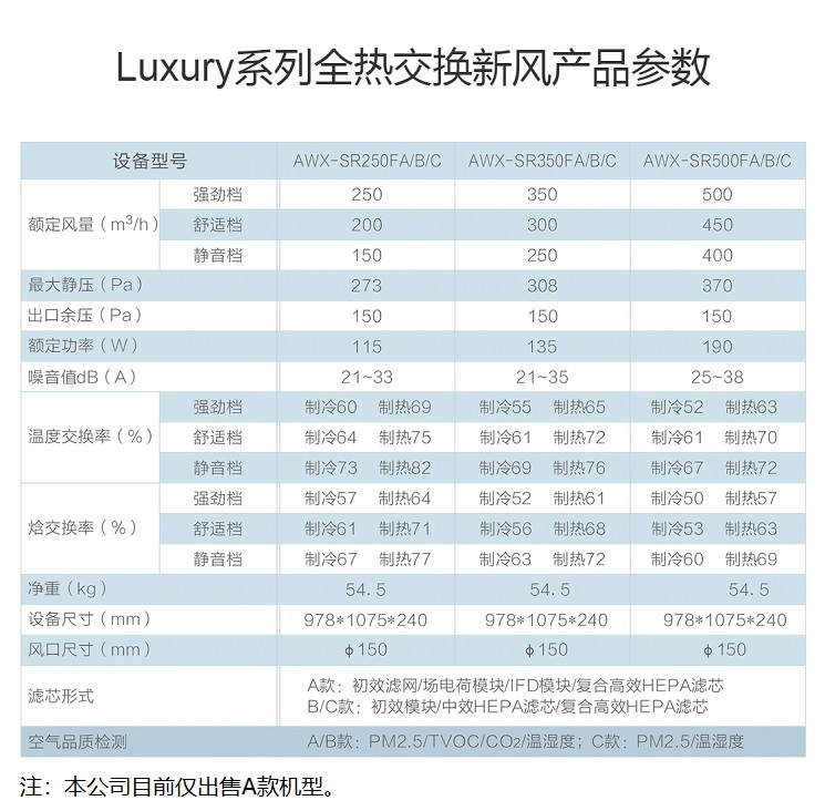 艾爾文新風系統-全熱交換新風產品參數