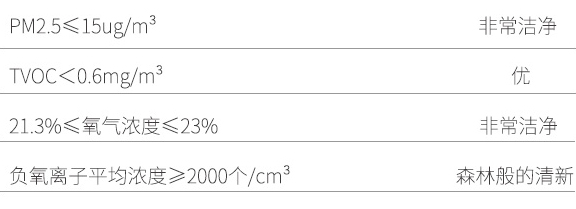 艾爾文新風 制氧新風系統