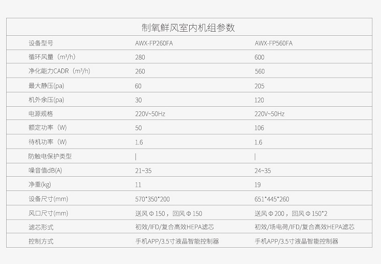 艾爾文制氧新風系統室內機參數