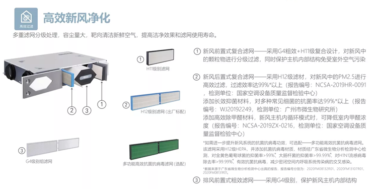 百朗新風 高效新風凈化