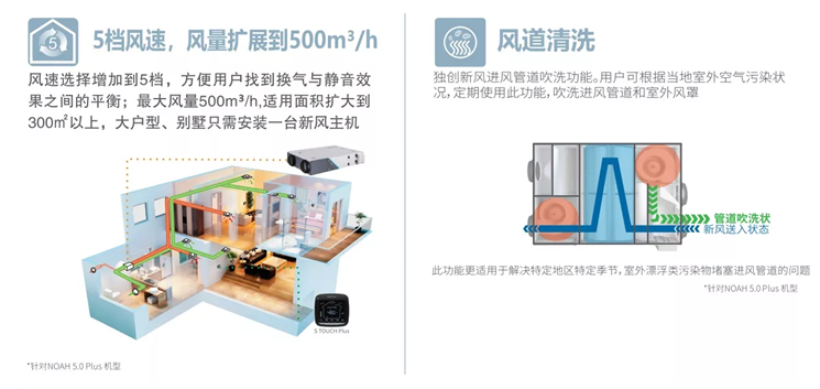 百朗新風 5擋風速調節 風道清洗