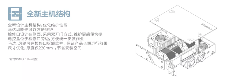 百朗新風NOAH Plus全新主機結構