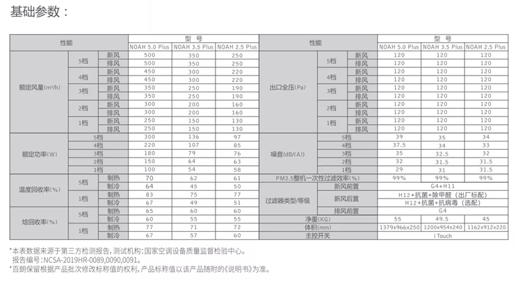 百朗新風NOAH Plus系列基礎參數