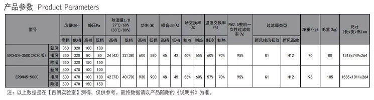 百朗ERDH除濕新風一體機系統產品參數