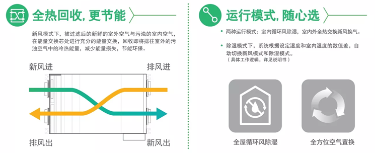 百朗除濕 百朗新風 全熱回收更節能