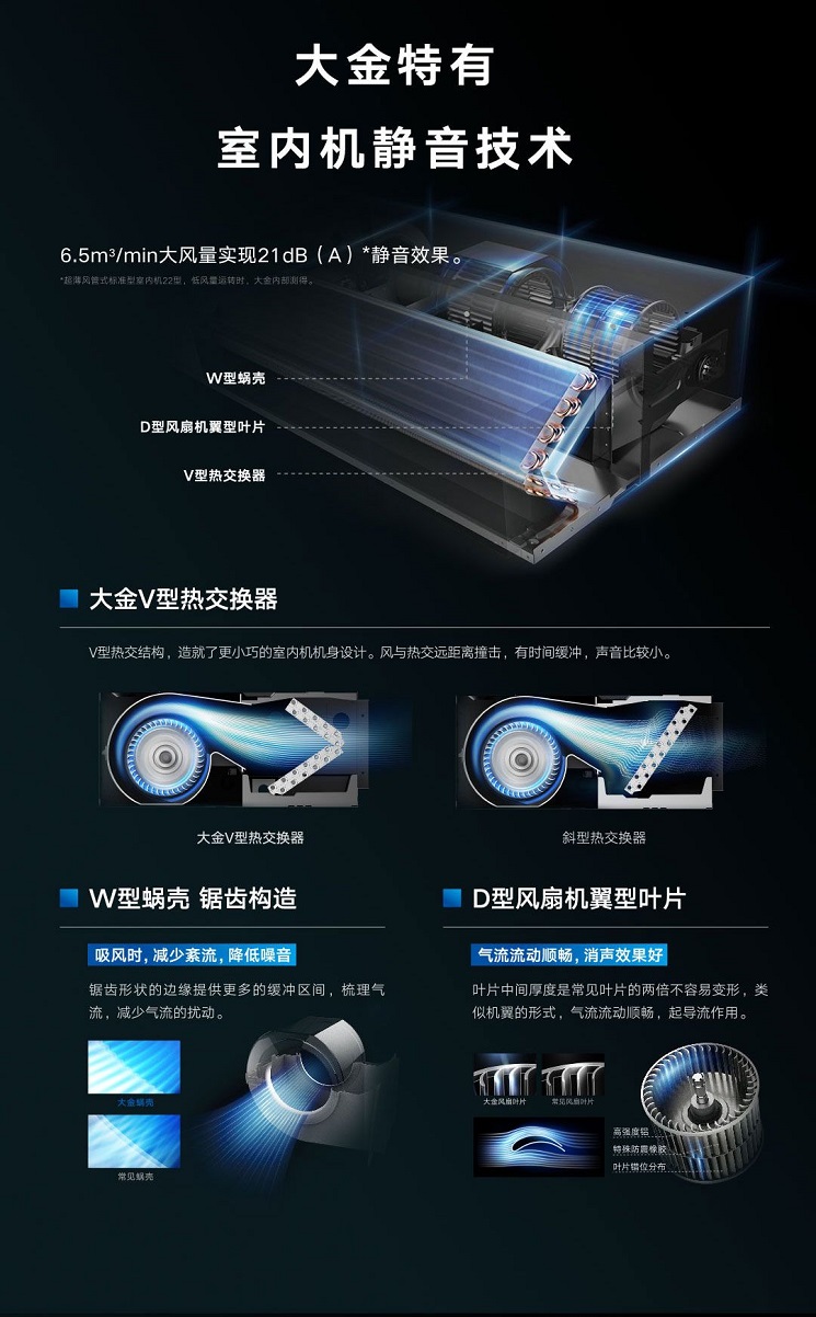 大金中央空調特有靜音技術