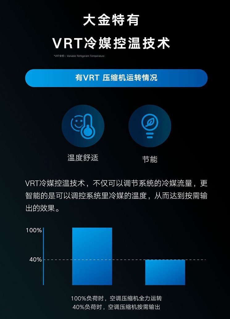 大金空調價格