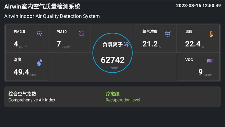 森林空氣養生系統以數據為準