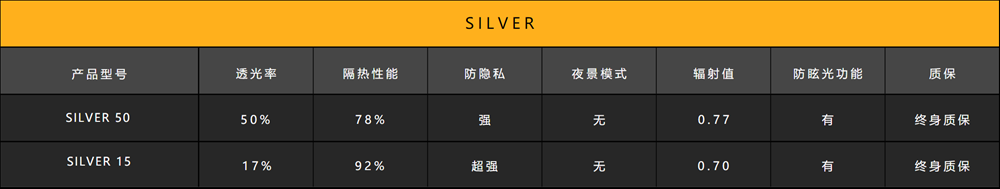 XPEL SILVER系列參數