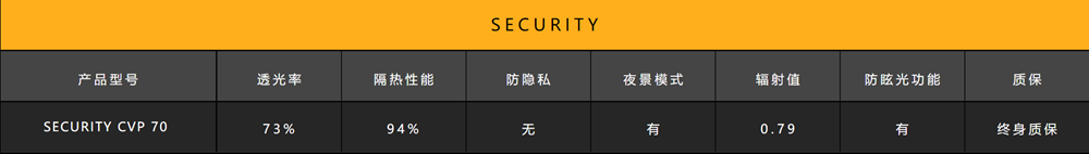 XPEL SECURITY系列產品參數