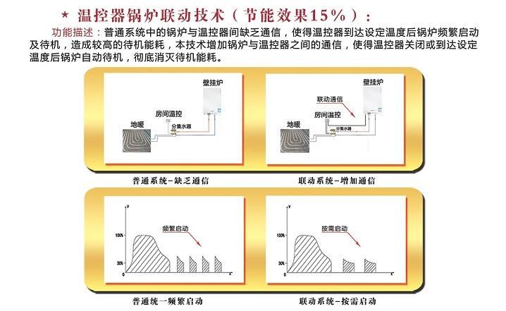 美億冷暖鍋爐聯動節能專利解讀