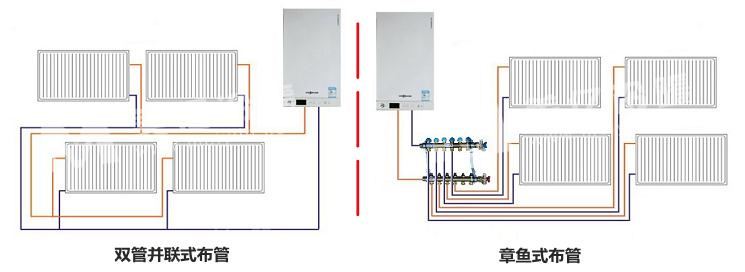 雙管并聯式布管與章魚式布管對比